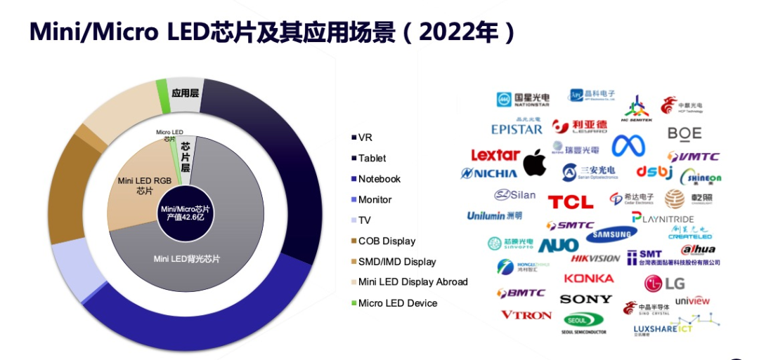 led显示屏行业