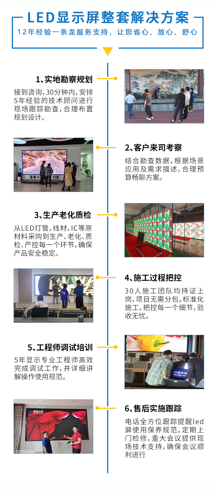 led显示屏解决方案流程