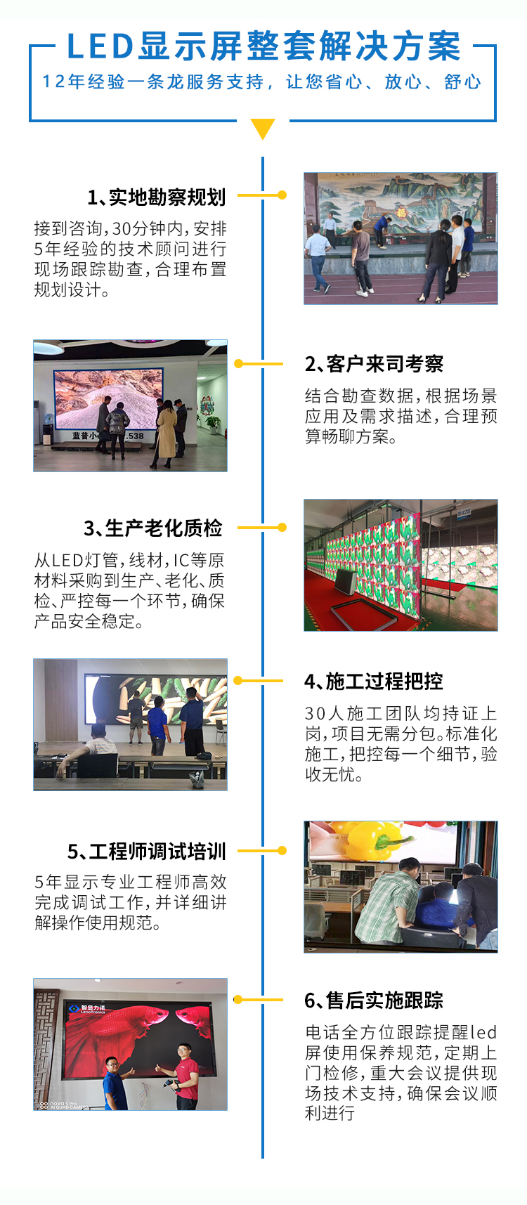 led显示屏一站式解决方案