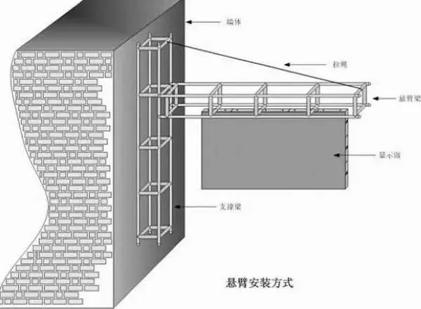 悬臂式led显示屏