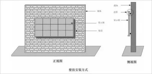 内嵌式安装方式